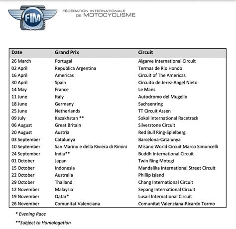 Calendario Presentazioni Motogp 2023 - IMAGESEE