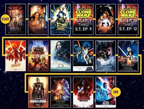 All star wars movies in order | 🔥Complete List of STAR WARS Movies