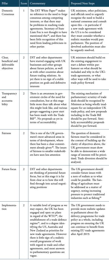 Assessing UK Trade Policy Readiness