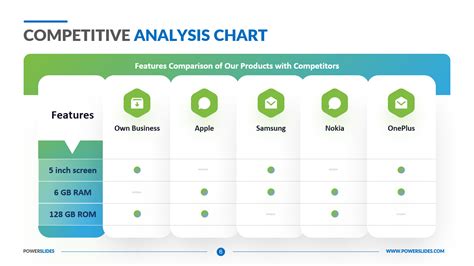 Competitive Analysis Chart | Competitor Mapping | PPT Templates