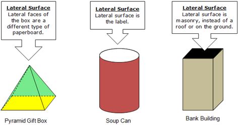 Finding Lateral and Total Surface Area | Texas Gateway