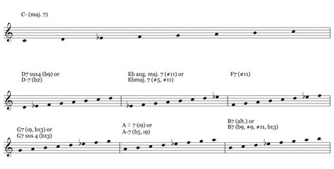 How to Play the Modes of the Melodic Minor Scale - Learn Jazz Standards