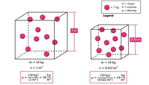 Videos Zero Density