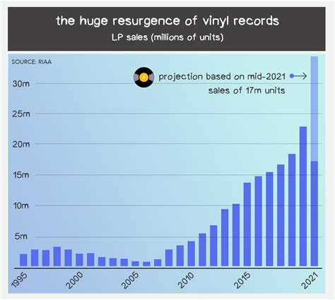 The Vinyl Boom