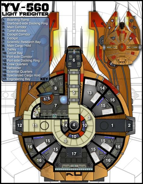 Star wars ships design, Star wars spaceships, Star wars ships