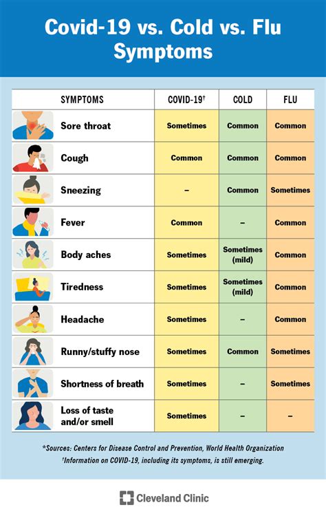 Common Cold Vs. Flu: Know The Difference - Ask The Nurse Expert