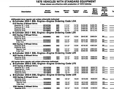 Chevy 350 Engine Specs Specifications