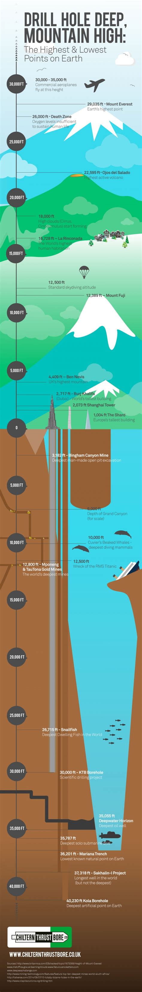 Kola Superdeep Borehole Diagram