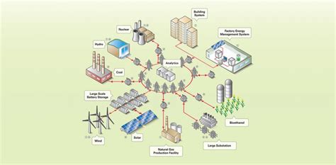 ELECTRICAL POWER SYSTEM ANALYSIS :: Solid Corporation - Training and ...