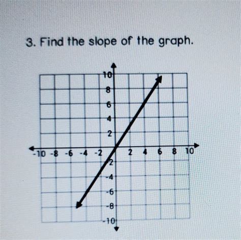 find the slope of the graph. - brainly.com