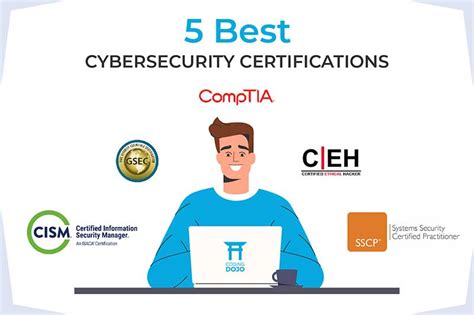 5 Best Cybersecurity Certifications for Beginners - Coding Dojo