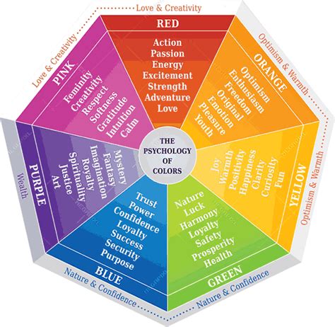 Understanding Color Psychology in Graphic Design