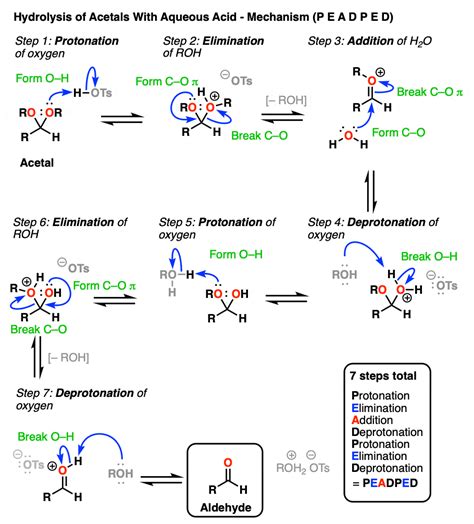 Hydrates, Hemiacetals, and Acetals – Master Organic Chemistry