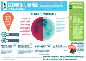 INFOGRAPHIC: Climate change in the Coral Triangle | WWF