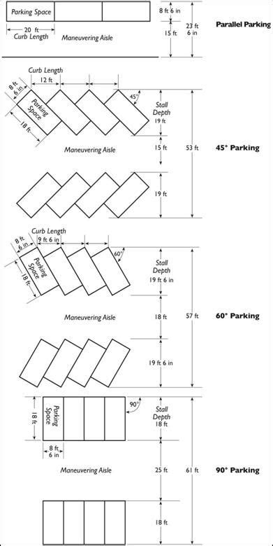 Parking Area Design and Development Standards Architecture Drawings ...