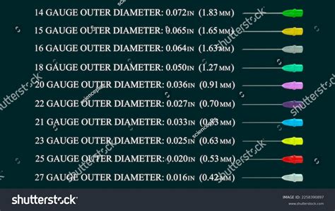 Needle Gauges Injections Size Chart 3d: ภาพประกอบสต็อก 2258390897 ...