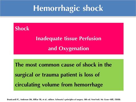 Hemorrhagic Shock