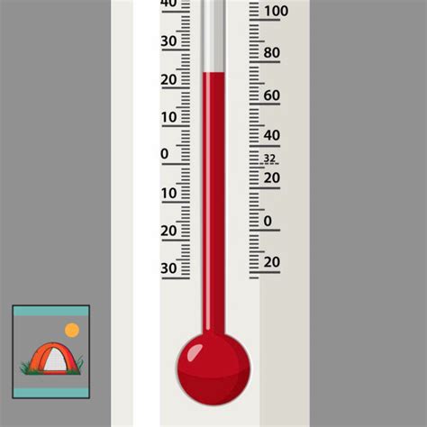 How To Read A Thermometer — ScouterLife