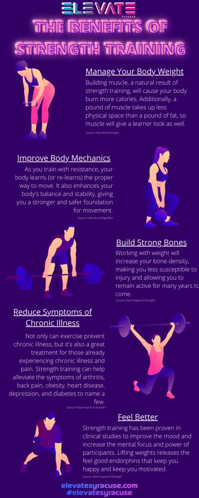 5 Benefits of Strength Training - Elevate Fitness