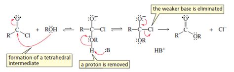 Organic Reactions — THE REACTIONS OF ACYL CHLORIDES