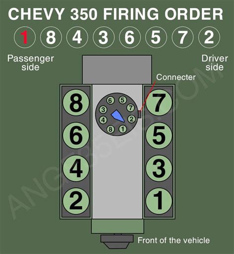 What is the Chevy 350 Firing Order? - [With Diagram]