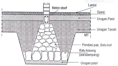 BAGIAN PONDASI BATU KALI - @AzmiW