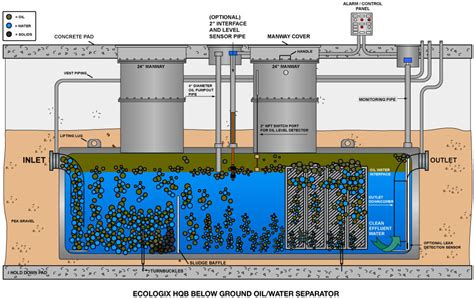 17 Oil Separator Design Separator oil