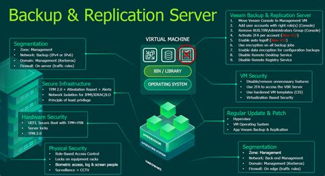 Ransomware & Cybersecurity with Veeam v12 - Original-Network.com