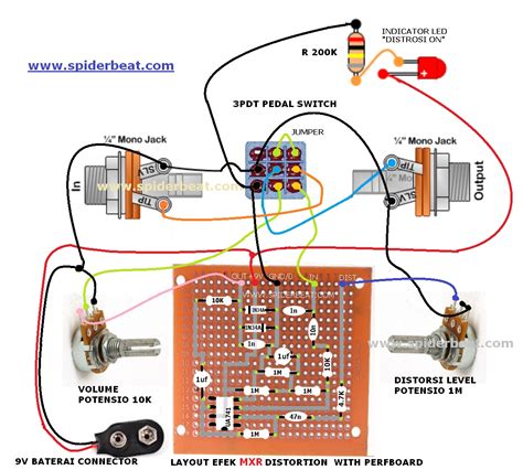 Skema Efek Gitar Rock – Materi Belajar Online