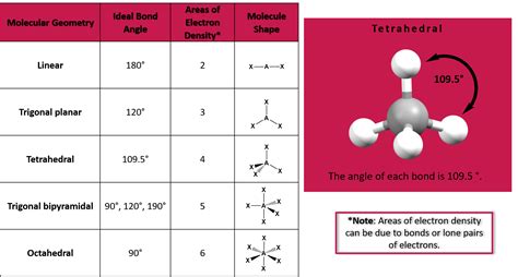 Chart Of Angles