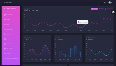 Django Template - Black Dashboard