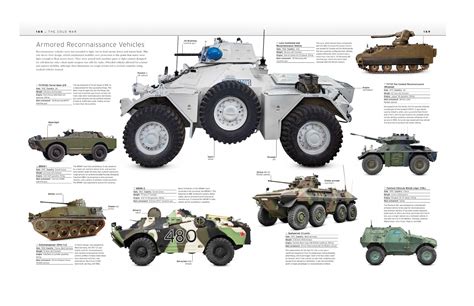 Tank: The Definitive Visual History of Armored Vehicles: DK ...