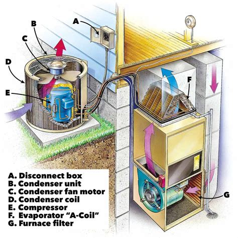 Central Air Conditioning Schematic Diagram Air Central Condi