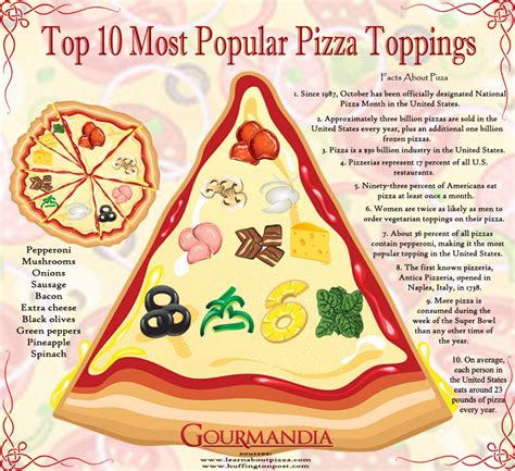 Top 10 Most Popular Pizza Toppings | Visual.ly