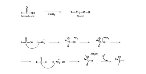 Reduction Of Carboxylic Acids - Integrated MCAT Course