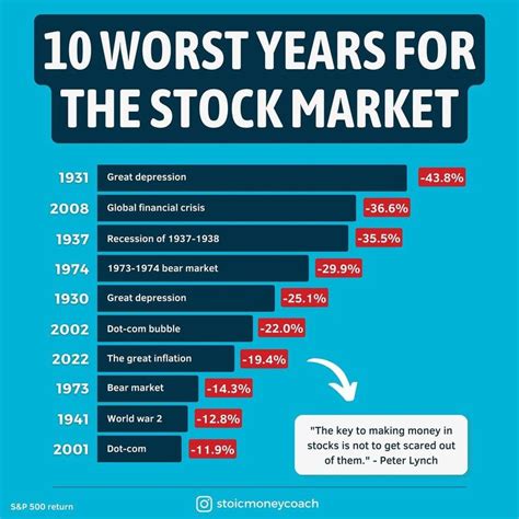 Stock market in 2024 | Stock market, Finance investing, Money ...