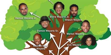 The Intriguing Legacy Of The Wayans Brothers Family Tree