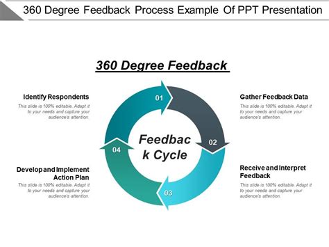 360 Degree Feedback Process Example Of Ppt Presentation | PowerPoint ...