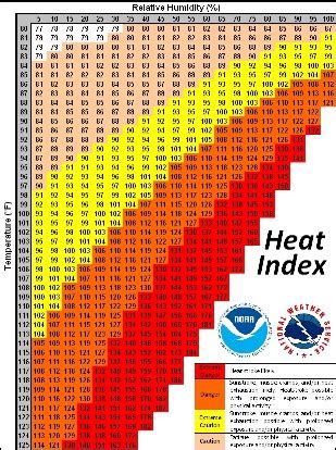 Understanding the Ramifications of Heat in Work Environments ...