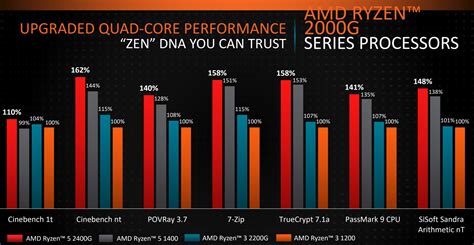 CPU AMD Ryzen 5 2400G (3.6GHz turbo up to 3.9GHz, 4 nhân 8 luồng, 4MB