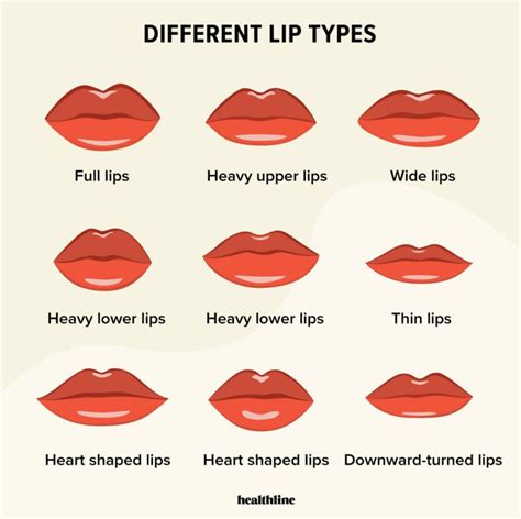 How lip size changes appearance: 20 photos before and after ...