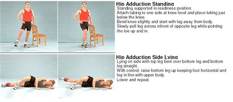 Burlington Physiotherapy for a Pulled Groin / Adductor Strain