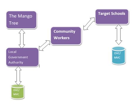 Harmonizing Data to Support Orphans and Most Vulnerable Children | Data ...