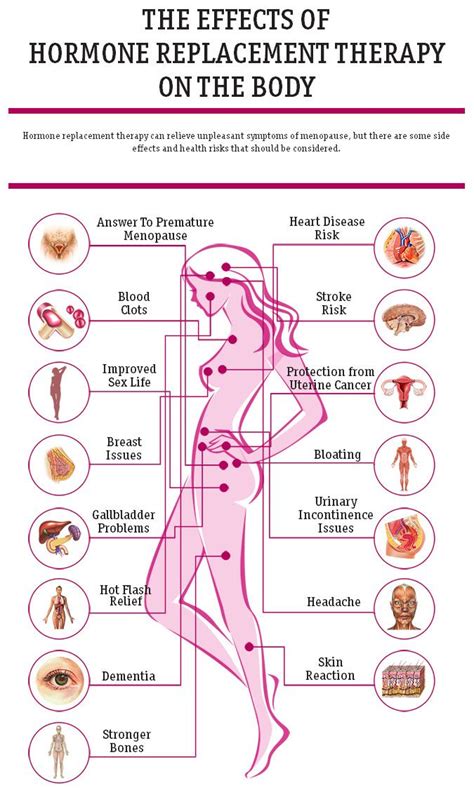 58 best Hormone Therapy images on Pinterest | Health, Balance hormones ...