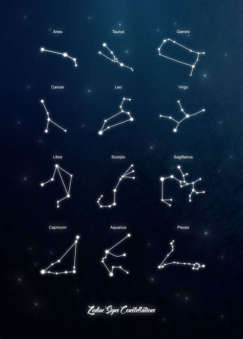 'Zodiac Signs Constellation' Poster by Christopher Sanabria | Displate ...