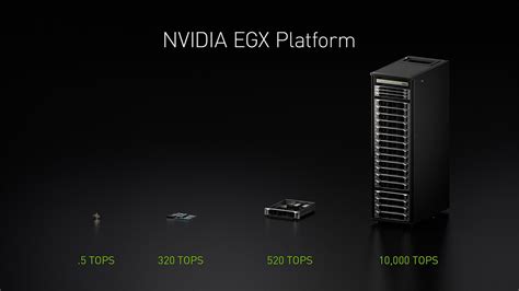 Nvidia tops AI inference benchmarks, also announces 'world's smallest ...