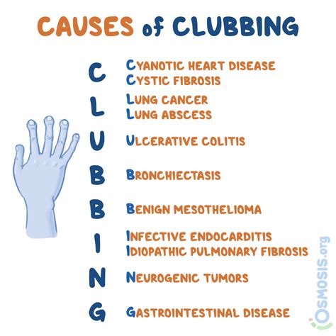 Manual Of Medicine On X: Finger Clubbing Causes #medtwitter, 53% OFF