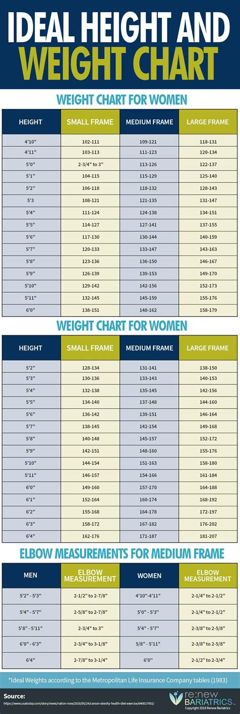 Weight Height Chart Men - Herbs and Food Recipes