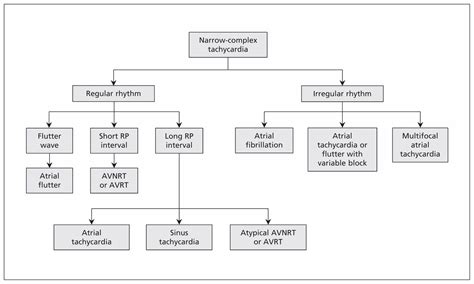 What Is The Most Common Treatment For Atrial Fibrillation