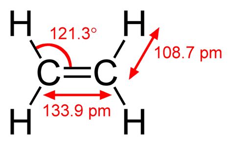 C2H4 Molecular Geometry and Bond Angles